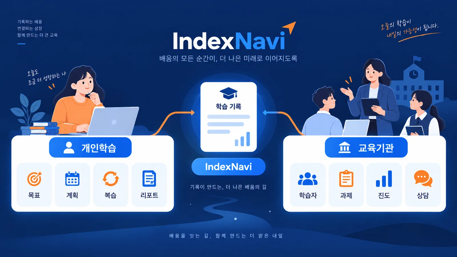 개인학습과 교육기관 운영으로 나뉘는 플랫폼 검토 구조